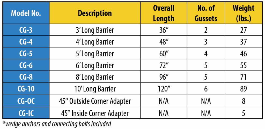 Size Chart for Conveyor Guard
