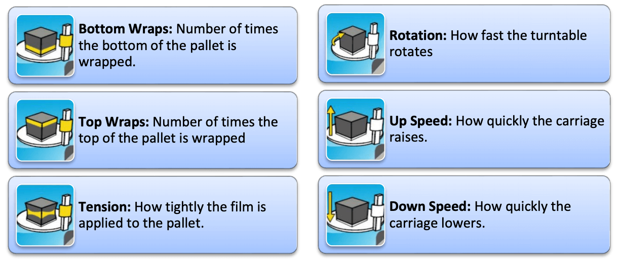 Handle It Model 850PS six wrapping cycle optimization options