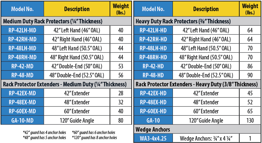 Standard Rack Protector Size Chart