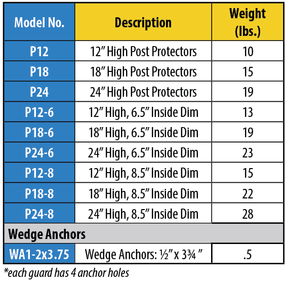 Post Protectors Size Chart